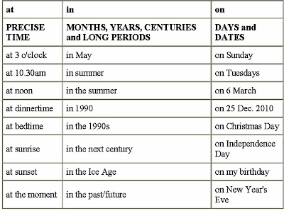 prepositions of time. prepositions of time. at for a