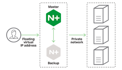 Load Balance Kominfo NGINX Plus Terbaik