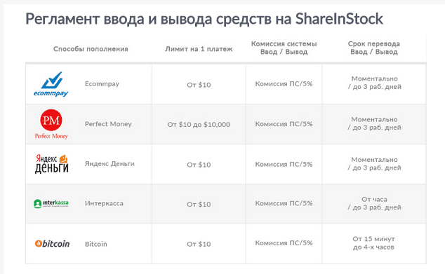 Пополнение/снятие на ShareInStock