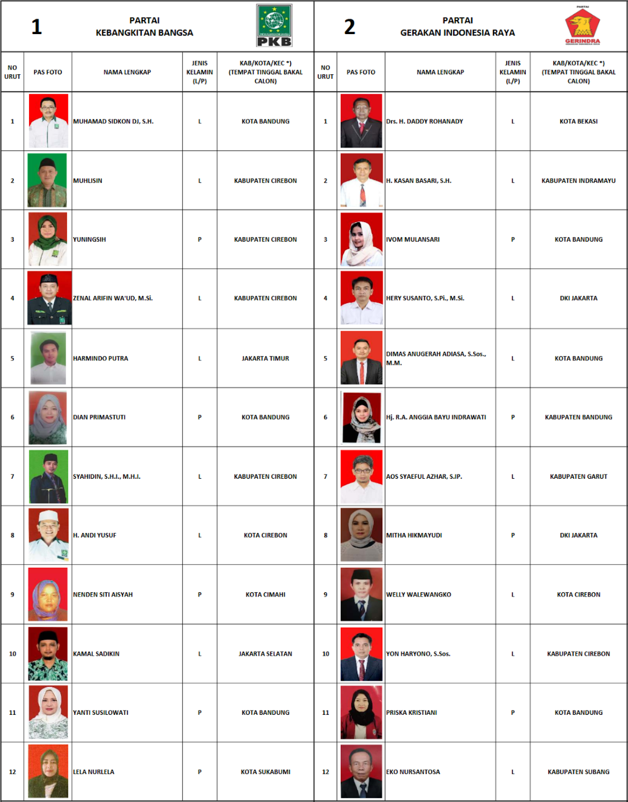 Metware Pemilu 2019 Calon Legislatif Caleg Dct Dprd