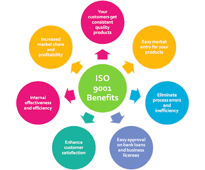 ISO Certification in India