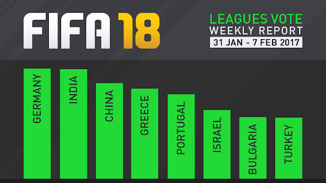 FIFA 18 League Vote Weekly Report From FIFAPlay