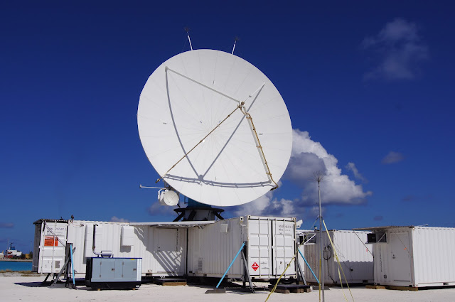 Weather Radar Market