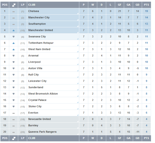 Football Games Results Latest News Scores Barclays Premier