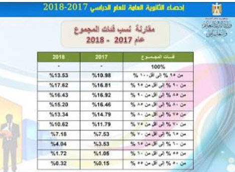 شرائح مجموع الثانوية العامة لعام 2018.