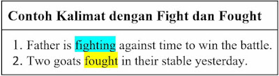 Fight, Fought, Fought Contoh Kalimat, Penggunaan dan Perbedaannya