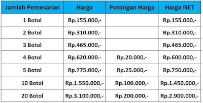 Cara Menghilangkan Benjolan Lipoma secara Alami tanpa Operasi