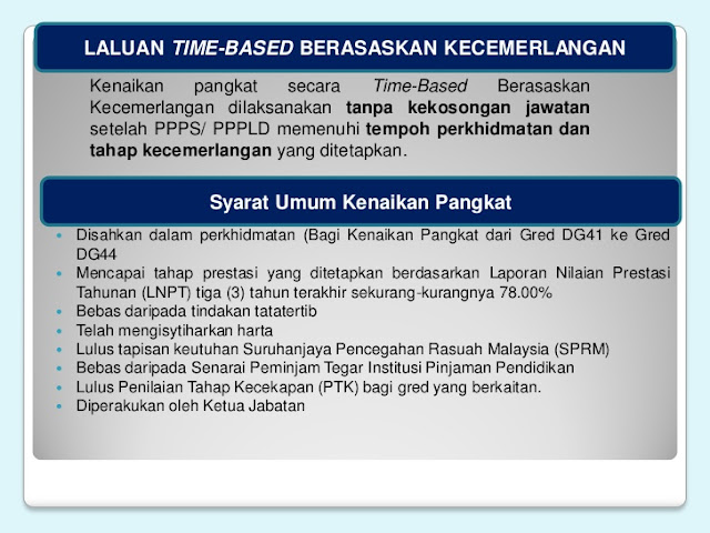 Cikgu Hijau: Kenaikan Pangkat Guru (PPP) Secara Time-Based ...