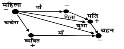 रक्त से संबंधित प्रश्न