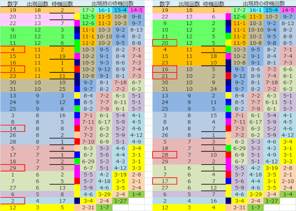 ロト予想 ロト765 Loto765 結果