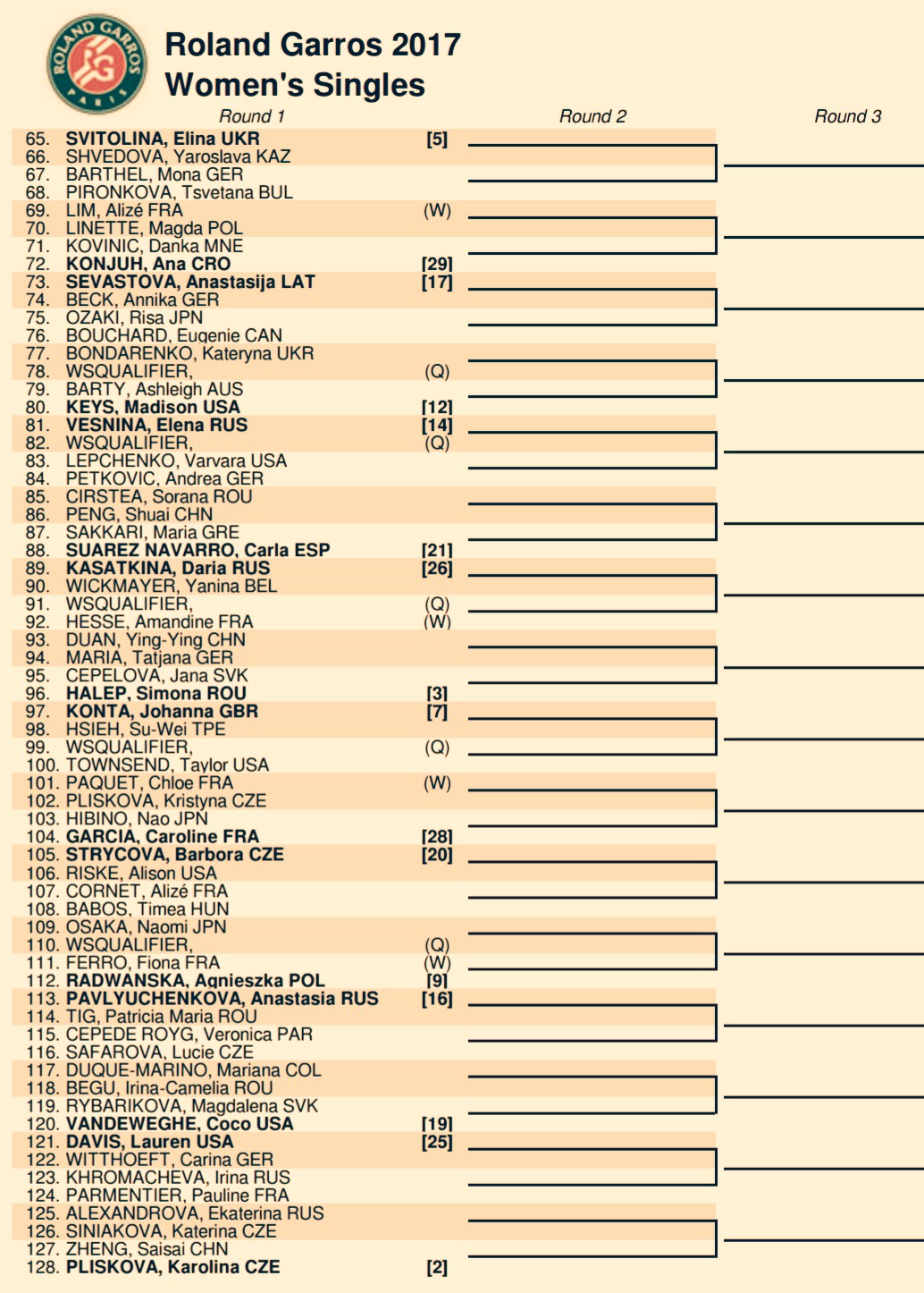 WTA TENNIS COMENTADA POR JAVIER: Roland garros 2017. Main draw singles
