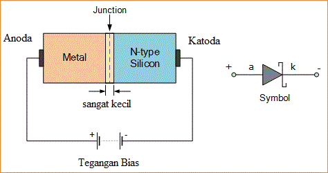 Mengenal Dioda Schottky