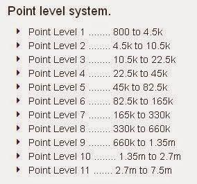 Digadz level system