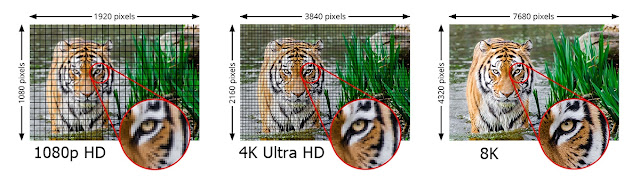 1080p vs 4K vs 8K