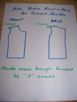 Step 2 Examine the sleeve pattern Most sleeve patterns I see are like the 