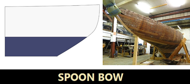 Jenis Haluan Spoon Bow