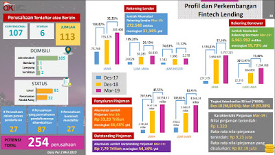 Sharing Session, Tips dan Trik Memahami dan Memanfaatkan Fintech Lending Dengan Bijak