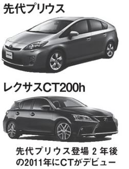 疑問 レクサスとトヨタって同じなの 共通点や違いを比較してみた 関係性 くるまン