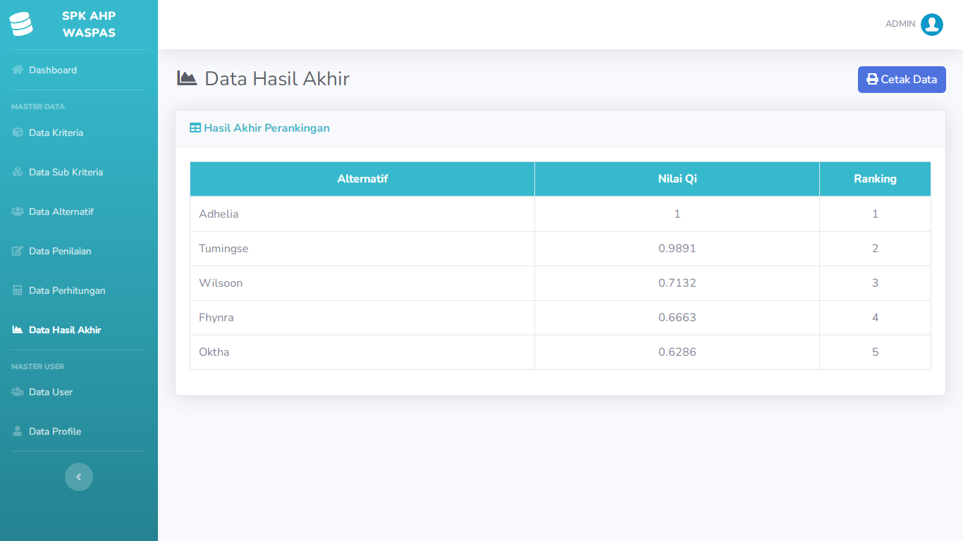 Aplikasi Sistem Pendukung Keputusan Pemilihan Karyawan/Pegawai Terbaik Metode AHP Dan WASPAS - SourceCodeKu.com