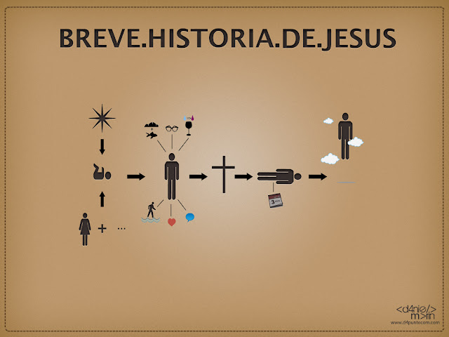 infografia jesus, historia jesus, resumen vida de jesus, vida de cristo resumida, infografia vida jesus, breve historia de jesus
