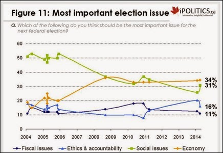 poll