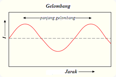 Analis Kesehatan blog s November 2019