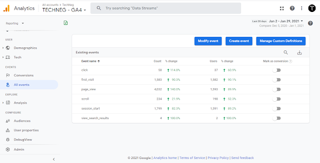 Understanding Google Analytics 4, the Event tab