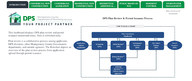 New Dashboard Highlights Turnaround Times for Select Permits and Plan Review