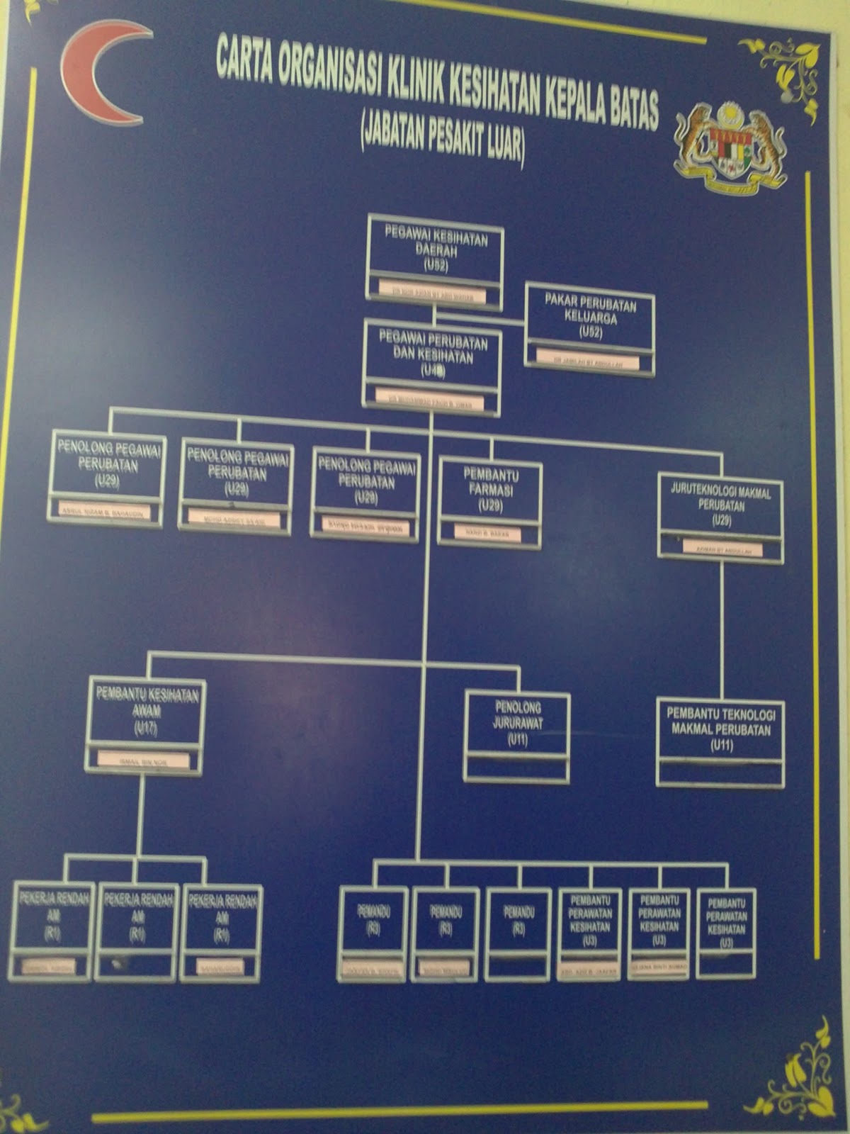 carta organisasi klinik kesihatan