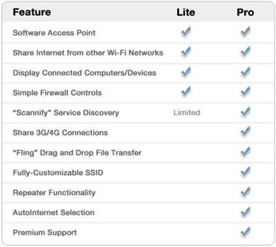 Free Download Connectify Pro 3.5 Include License Key