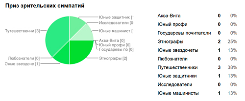 5 номинация взрослые