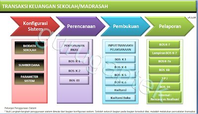 Aplikasi BOS 2013