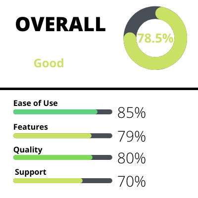 DFY Suite Ratings