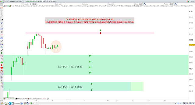 Trading CAC40 11/02/21