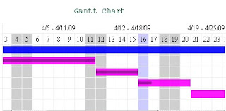 Sample GanttChart