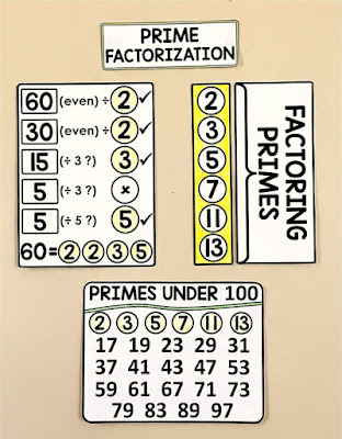 Prime factoring math word wall reference