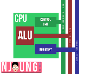 Komponen Internal CPU