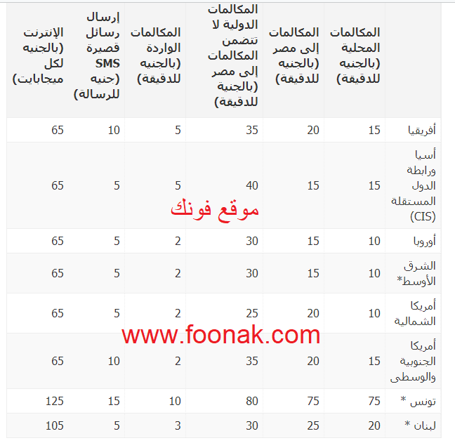 اسعار تجوال الشركة المصرية للإتصالات - موقع فونك