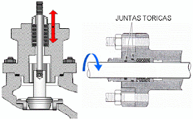 Juntas tóricas