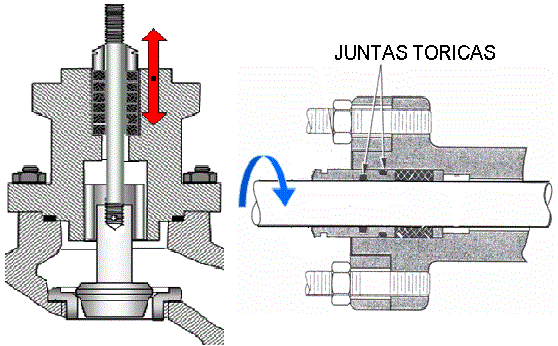 Juntas tóricas