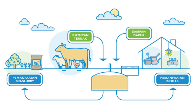 skema biogas