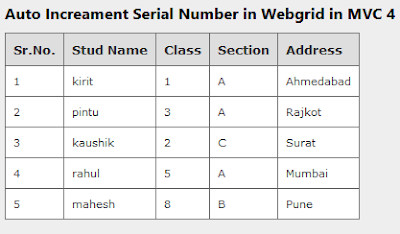 auto increament serial number in webgrid in mvc razor