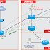 Cara Membuat Beberapa Hotspot Server pada 1 Mikrotik dengan IP Berbeda