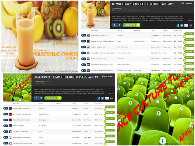 Dj MOKKSHA - April 2013 Beatport Charts - Housedellic and Trance Culture Toppers