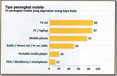 tren gadget