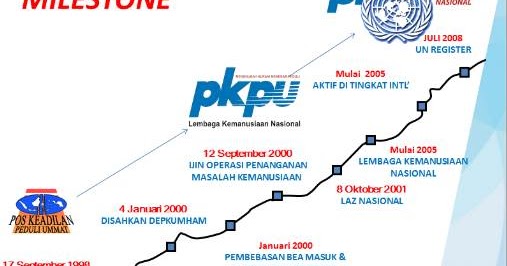 Contoh Laporan Magang  Cara Membuat Laporan PKL