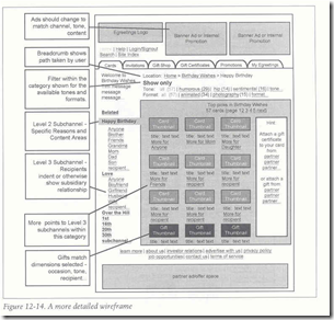 wireframe