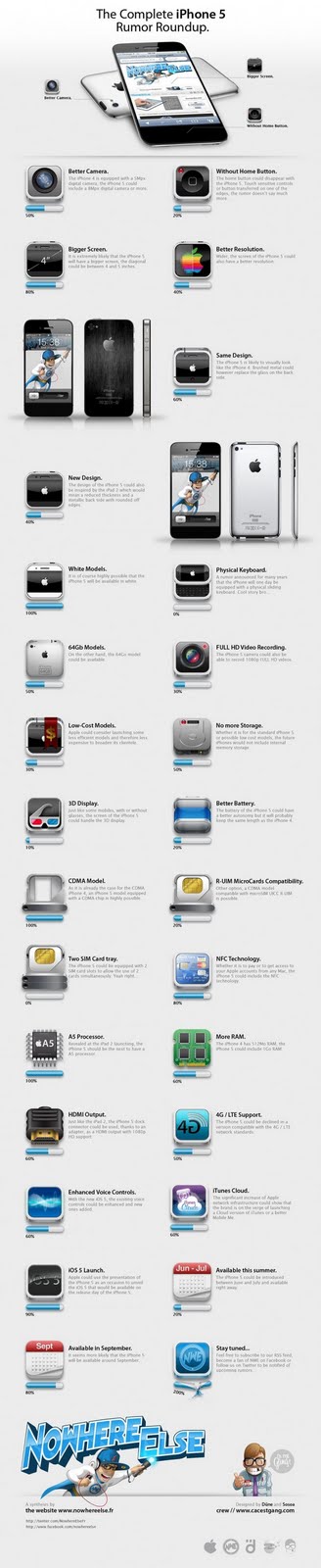 iphone 5 release date verizon iphone 5 verizon release date. iphone 5 release date verizon