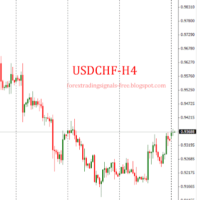 Forex: usdchf technical analysis Monday, June 24, 2013