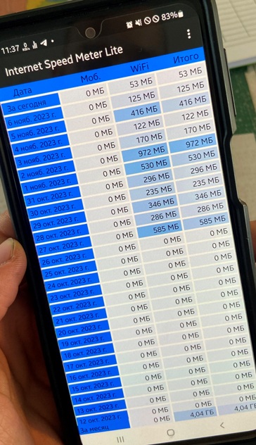 Internet Speed Meter Lite